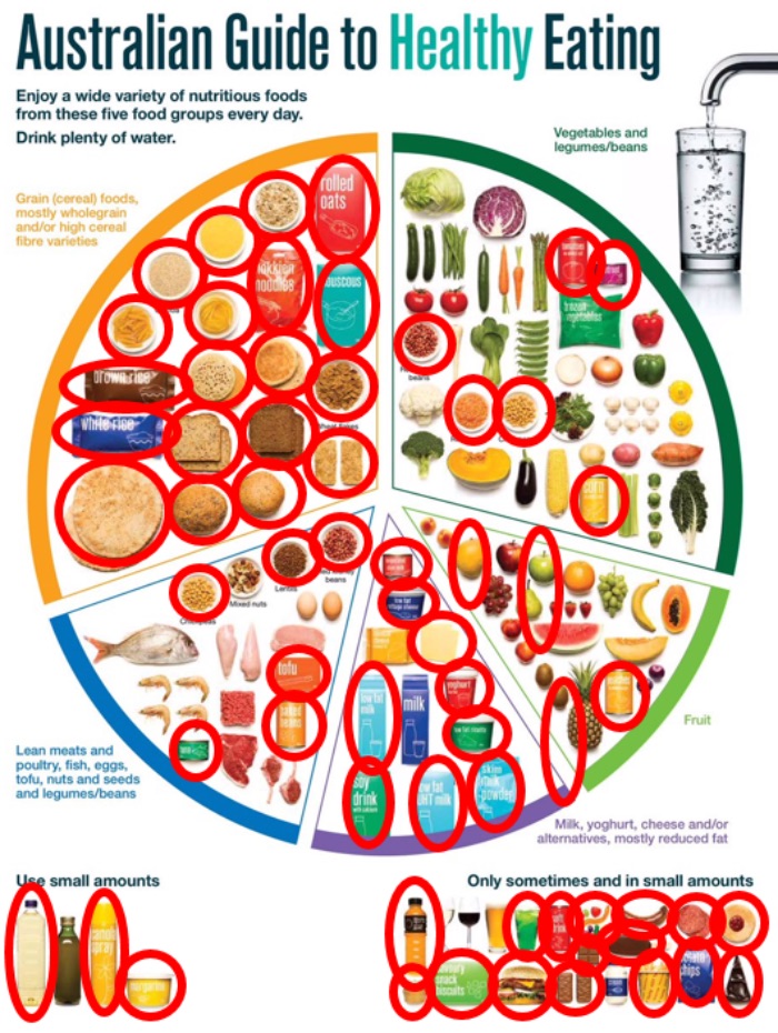 Australian Healthy Eating Guidelines - Daisy Hill Early Learning Centre